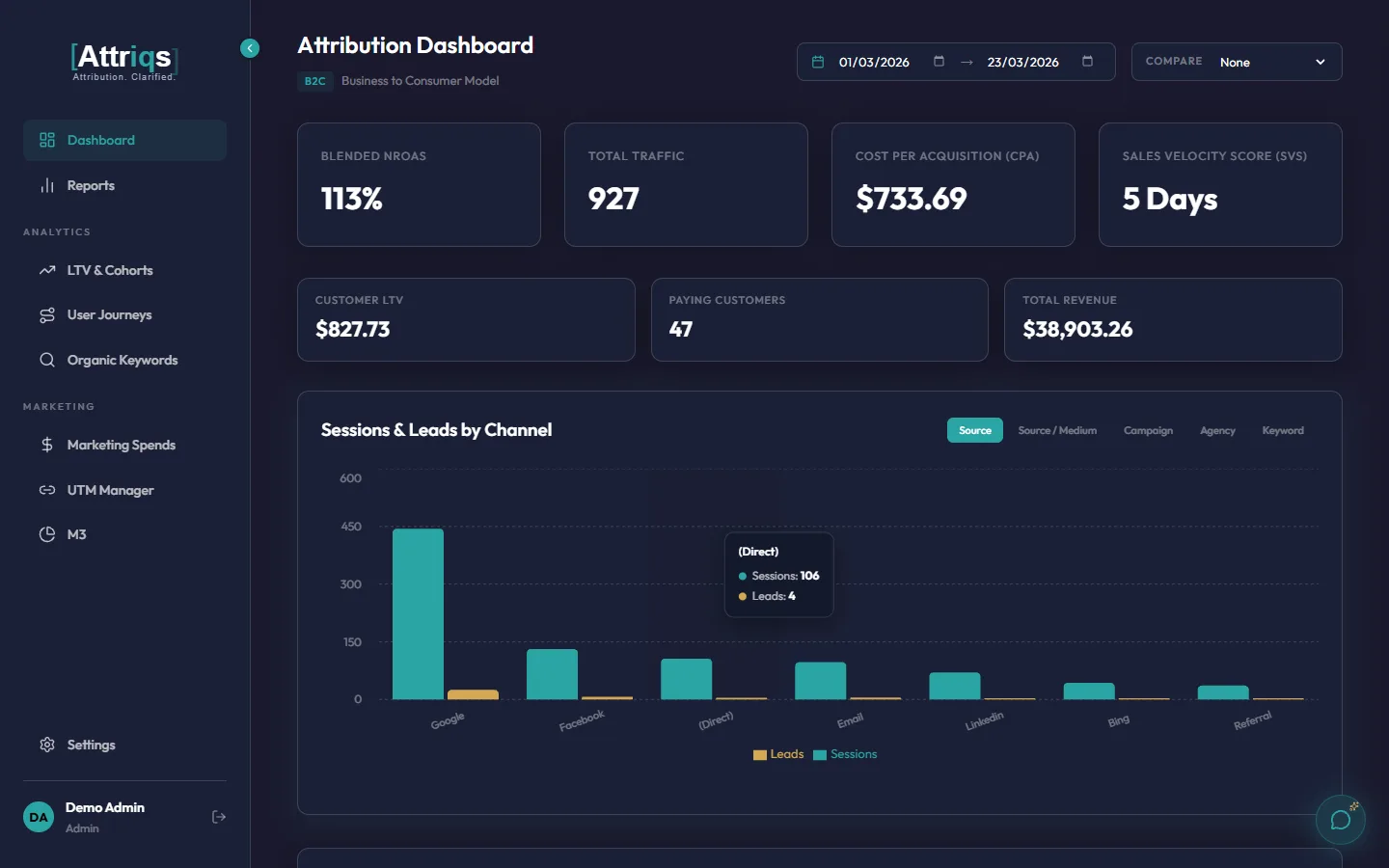 Attribution dashboard showing call and chat conversion data alongside digital channels
